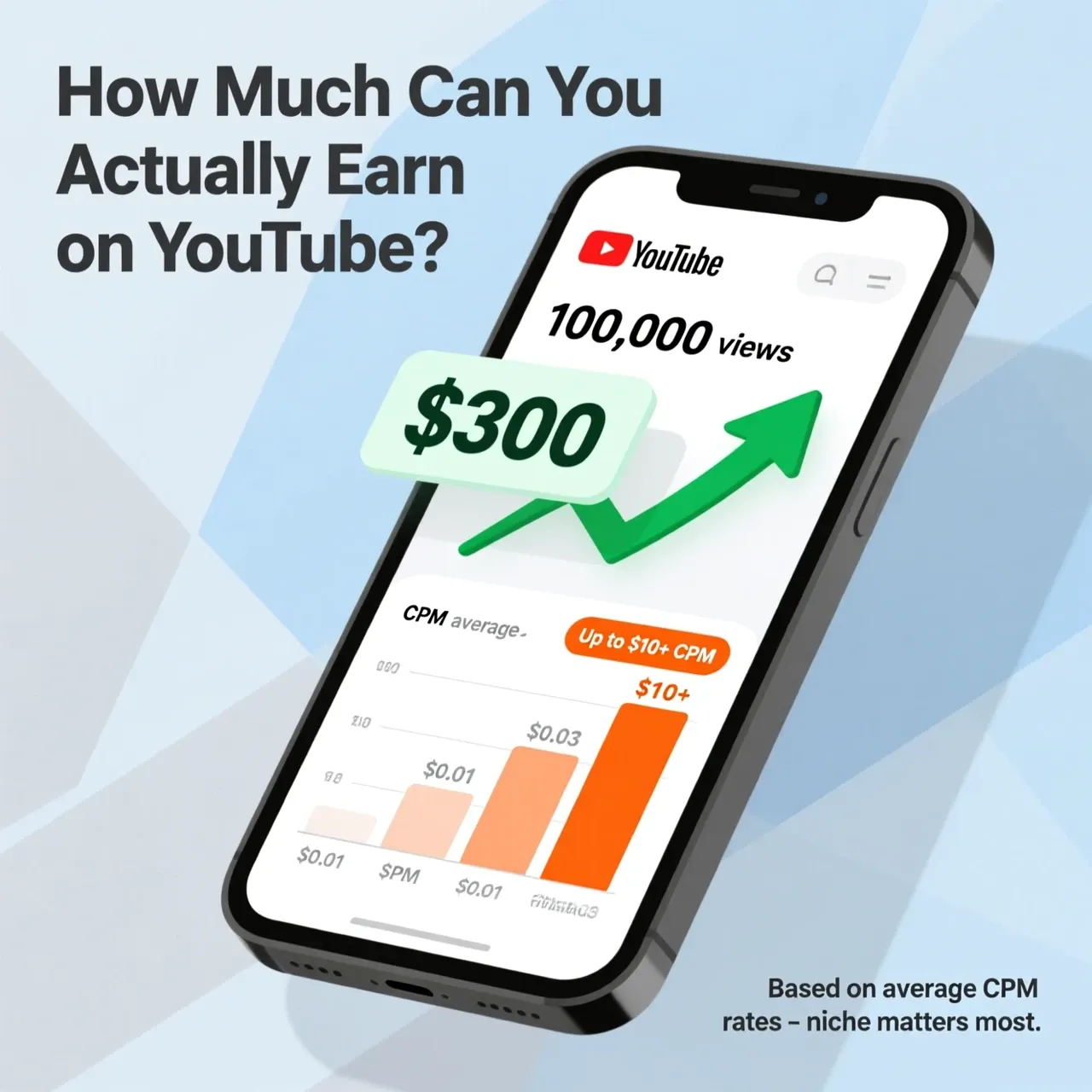 how much can you actually earn on youtube