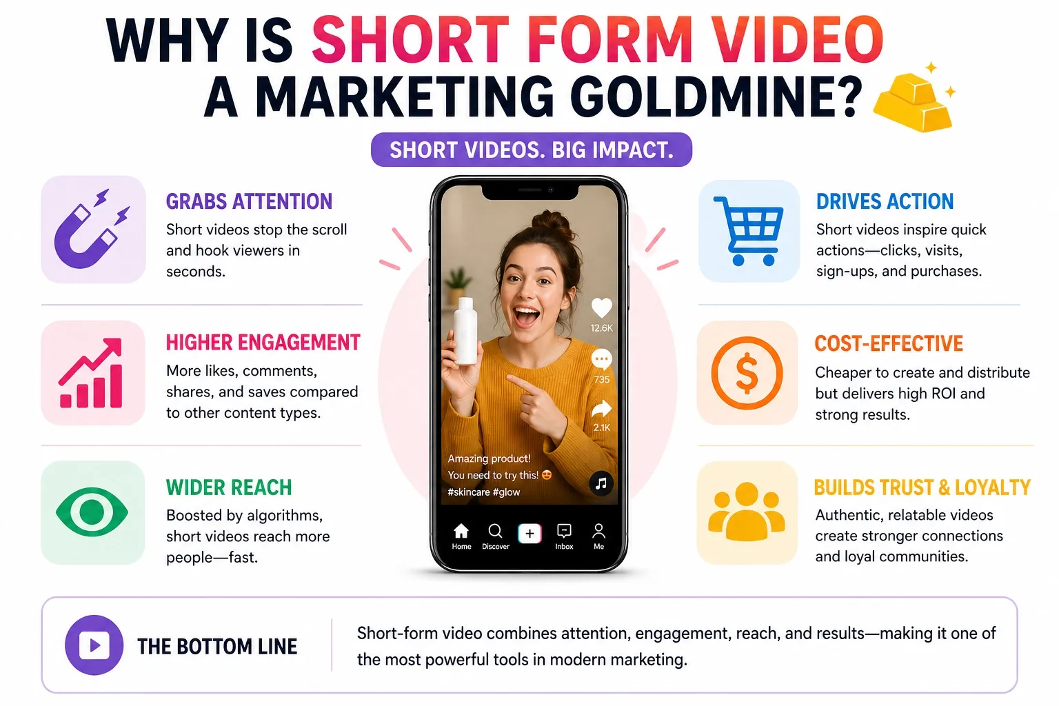 Why short-form video is a marketing goldmine