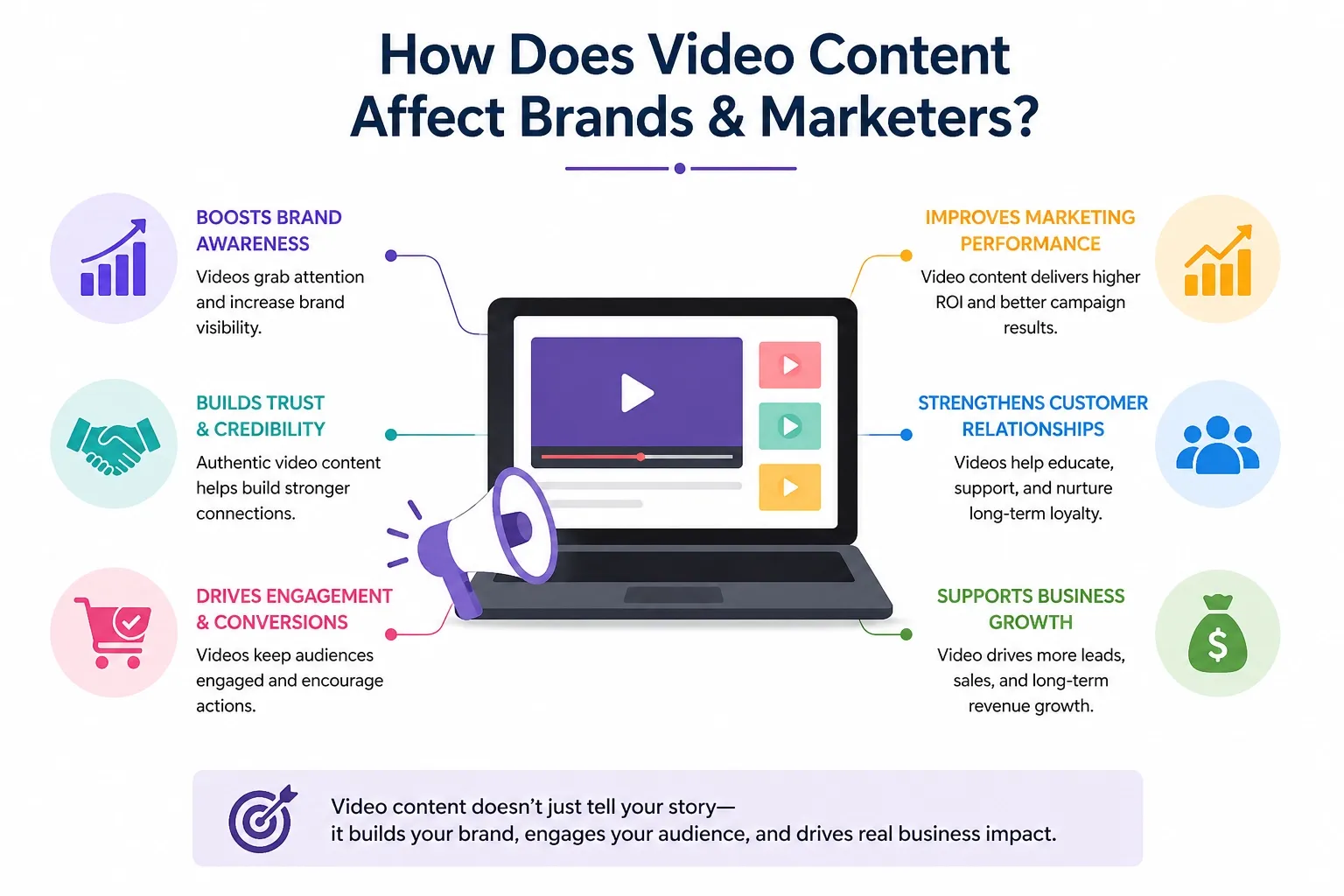 How video content affects brand marketing performance