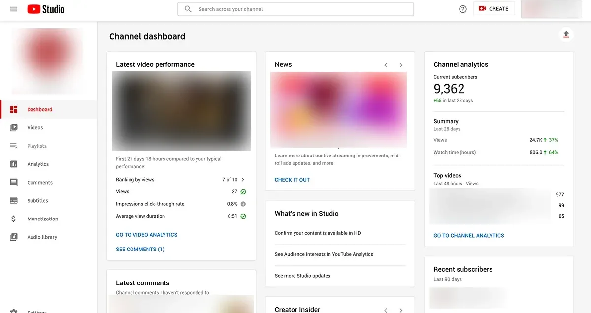dashboard shows your recent performance